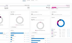 Featured image of post Microsoft Clarity 分析用戶瀏覽網頁行為