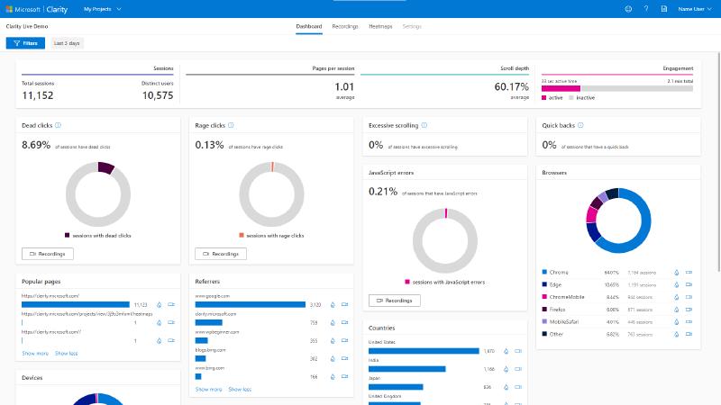 Featured image of post Microsoft Clarity 分析用戶瀏覽網頁行為