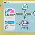 利用 Dify Workflow 將訊息傳送至 Slack 群組的實作指南