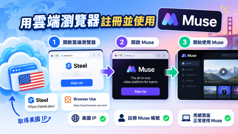 Featured image of post 註冊 Muse.ai 的步驟